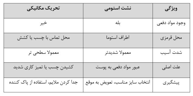 نشت مواد دفعی از استوما