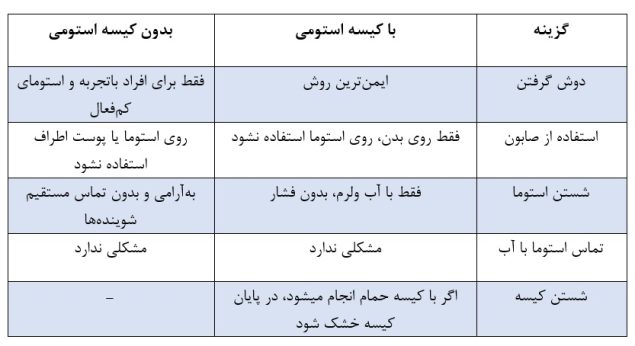 دانستنی‌های مهم درباره حمام کردن با استومی