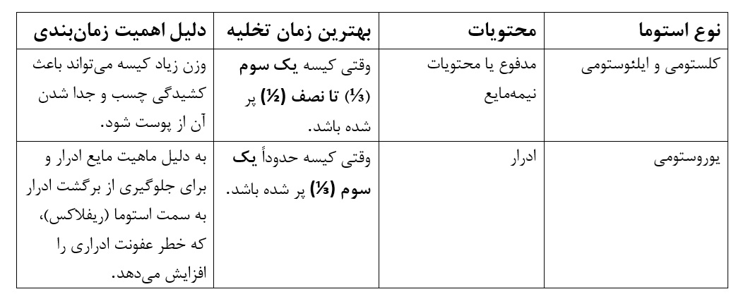 همه چیز درباره جزئیات عوض کردن کیسه استومی